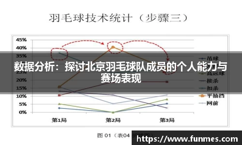 数据分析：探讨北京羽毛球队成员的个人能力与赛场表现