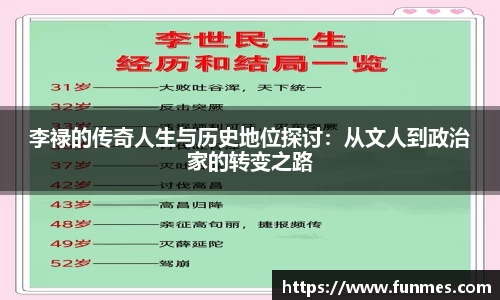 李禄的传奇人生与历史地位探讨：从文人到政治家的转变之路