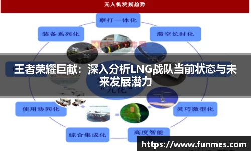 王者荣耀巨献：深入分析LNG战队当前状态与未来发展潜力