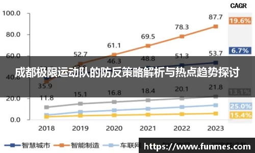 成都极限运动队的防反策略解析与热点趋势探讨