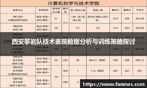 西安攀岩队技术表现数据分析与训练策略探讨